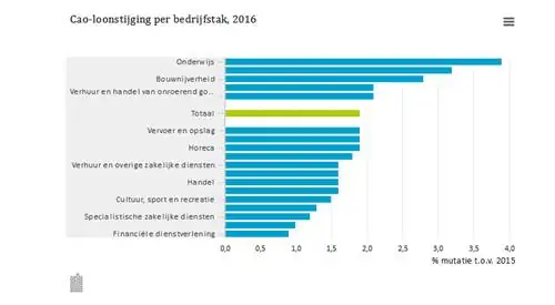 заработная плата по коллективному трудовому договору