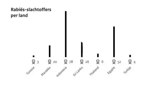 Управление безопасности пищевых продуктов Нидерландов