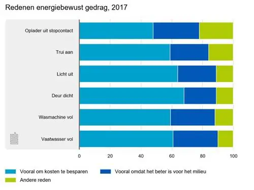 энергетически сознательный