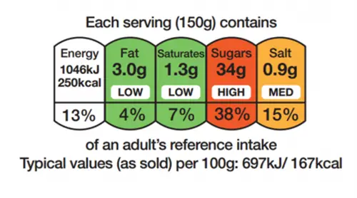 Система светофора