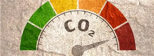 Как насчет? Работают ли более дорогие измерители CO2 лучше, чем более дешевые?