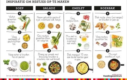 Совет по питанию