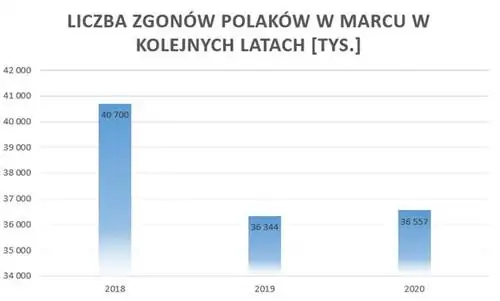 Смерти в марте
