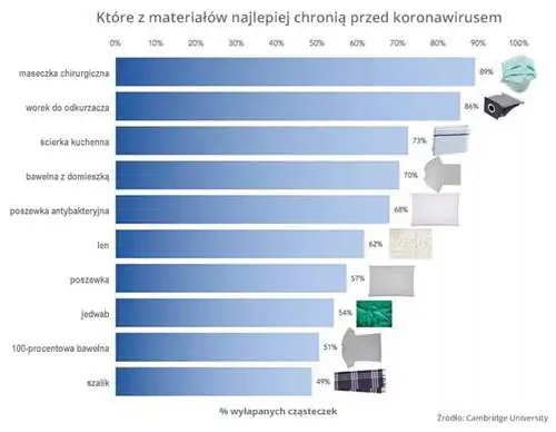 Какой материал лучше для маски