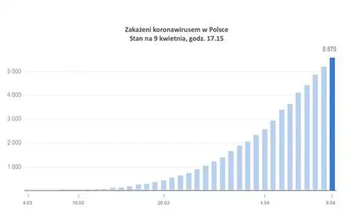 Зараженный коронавирусом