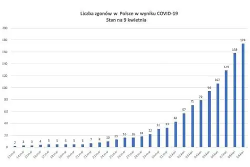 Смерти в Польше