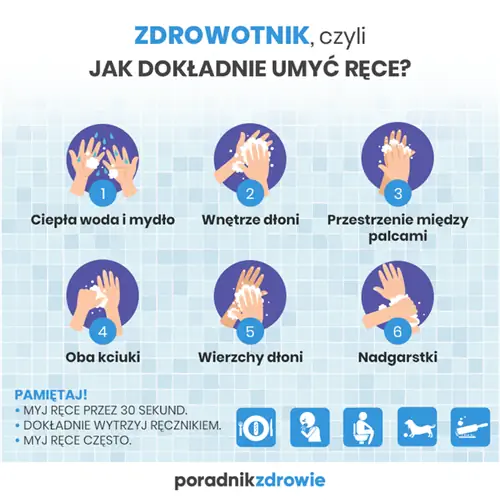 Как правильно мыть руки
