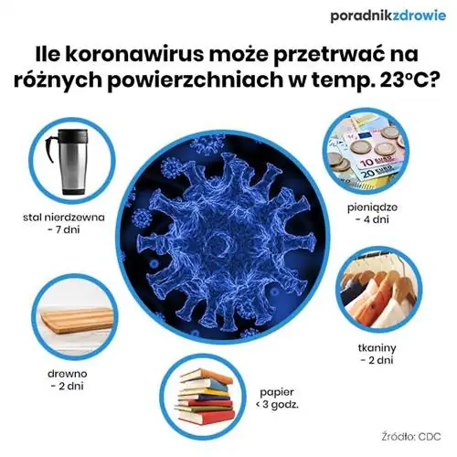 Как долго коронавирус может выживать на разных поверхностях?