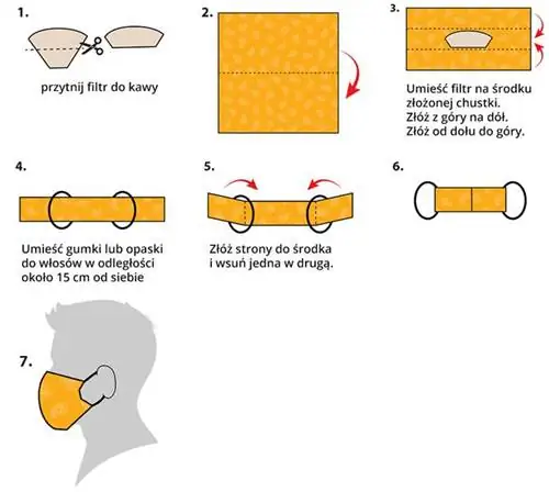 Коронавирус в Польше: как сделать маску-фильтр в домашних условиях