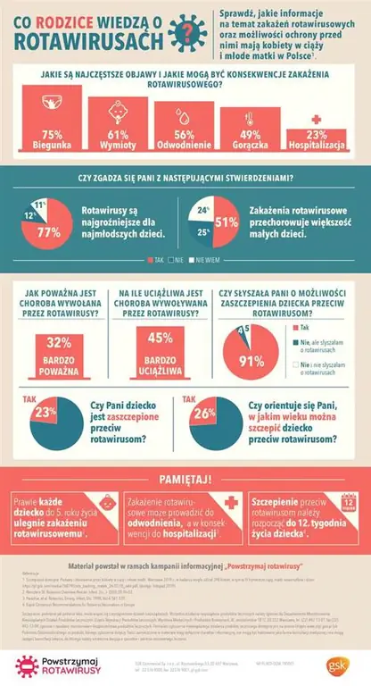 Что родители знают о ротавирусе?