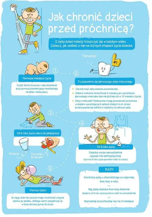 Как уберечь детей от кариеса?