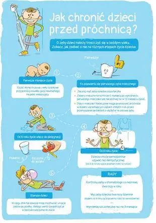 Как уберечь детей от кариеса?