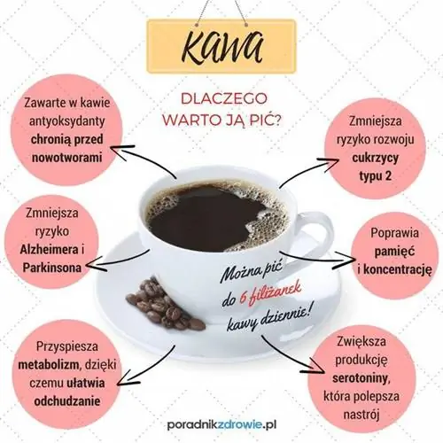 Польза кофе для здоровья