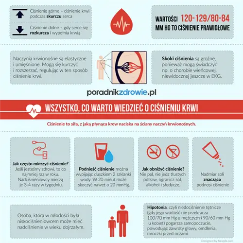 Артериальное давление