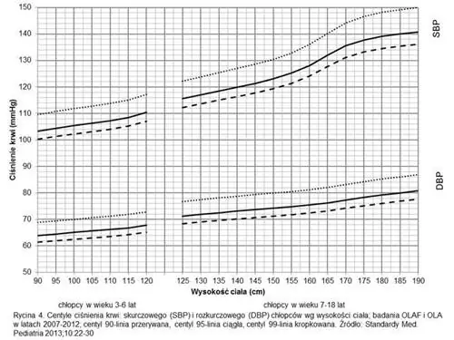 boy_blood_pressure_centiles_by_height_of_body-j.webp