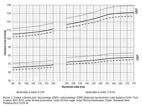 girls_height_blood_pressure_percentiles-j.webp