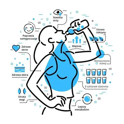 Вода - инфографика