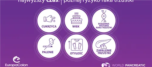 Сегодня Всемирный день борьбы с раком поджелудочной железы – убедитесь, насколько важна ранняя диагностика