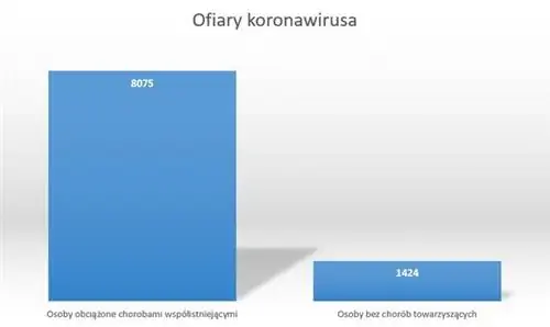Смертность от COVID-19 и сопутствующие заболевания