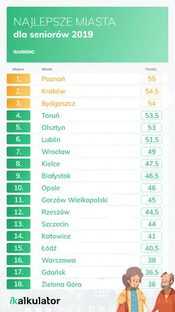 Где лучше всего живут пенсионеры?