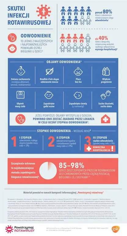 Обезвоживание после ротавируса