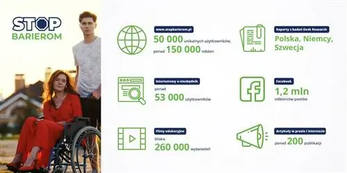 СТОП Барьером - итоги всероссийской акции