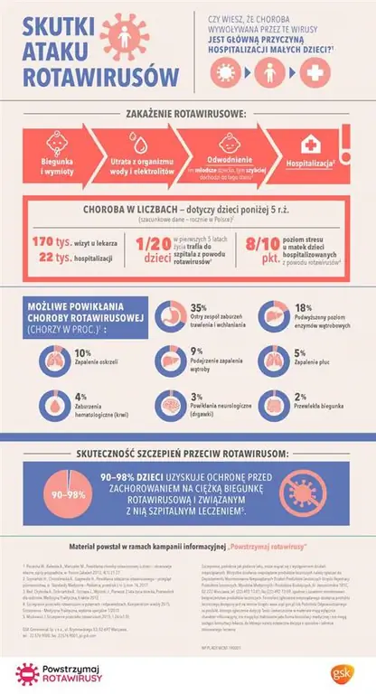 Последствия ротавирусной атаки