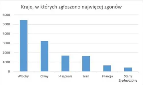 Количество умерших от коронавируса