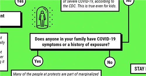 Безопасно ли брать моего ребенка на протест?