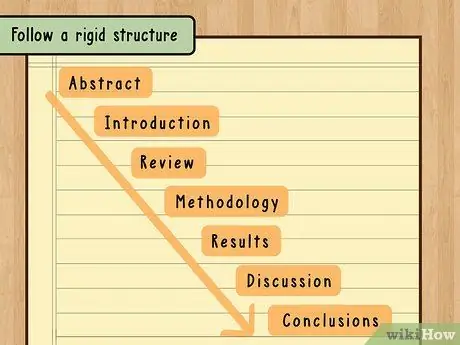 Напишите тезис Шаг 13
