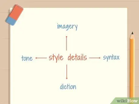 Напишите риторический анализ, шаг 3