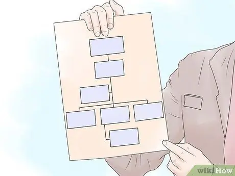 Напишите стандартную рабочую процедуру Шаг 1