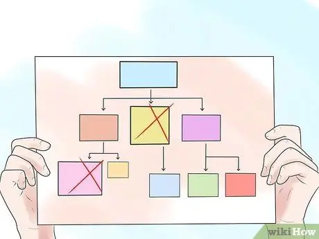 Напишите стандартную рабочую процедуру, шаг 10