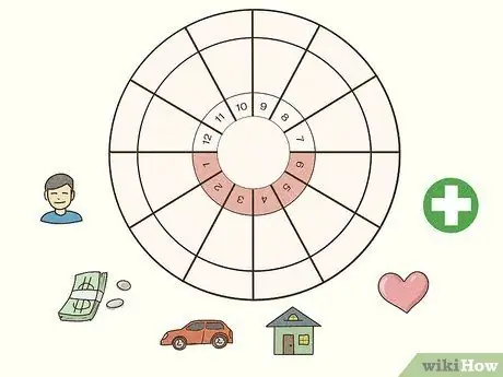 Прочитать астрологическую карту, шаг 5