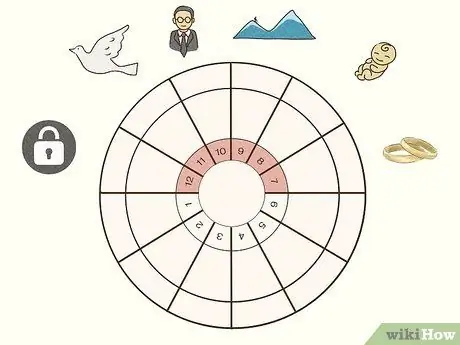 Прочтите астрологическую карту, шаг 6