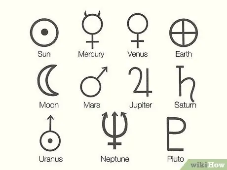 Прочитать астрологическую карту, шаг 7