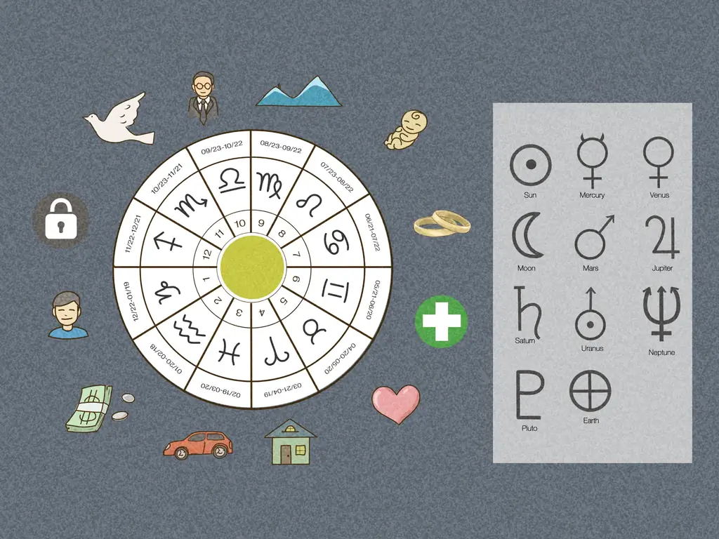 Как читать астрологическую карту: 10 шагов (с изображениями)