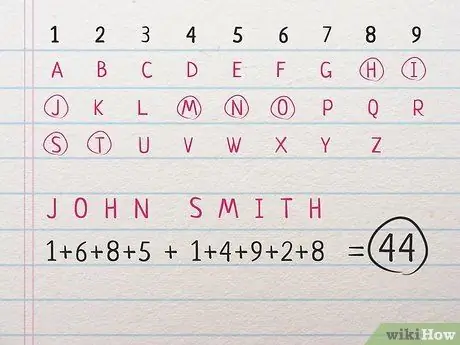 Рассчитайте число своего имени в нумерологии, шаг 5