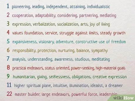 Рассчитайте число своего имени в нумерологии Шаг 8