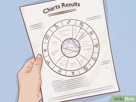 Изучите астрологию, шаг 11