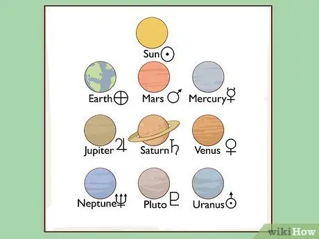 Изучите астрологию, шаг 2