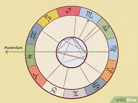 Изучите астрологию, шаг 6