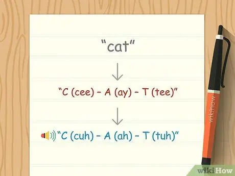 Learn Phonics Step 3