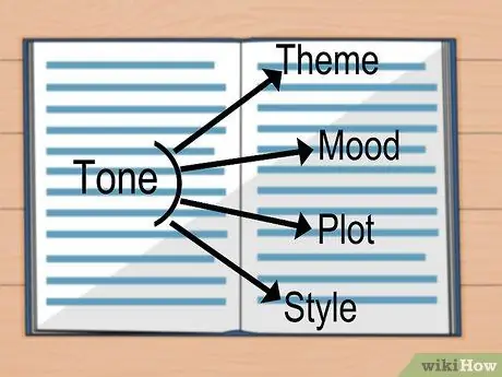 Анализ тона в литературе Шаг 14