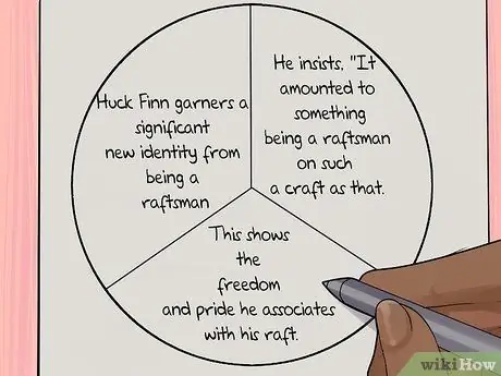 Напишите анализ характера, шаг 15