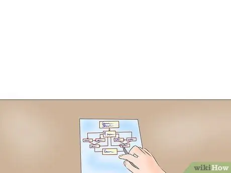 Начать такси Шаг 3