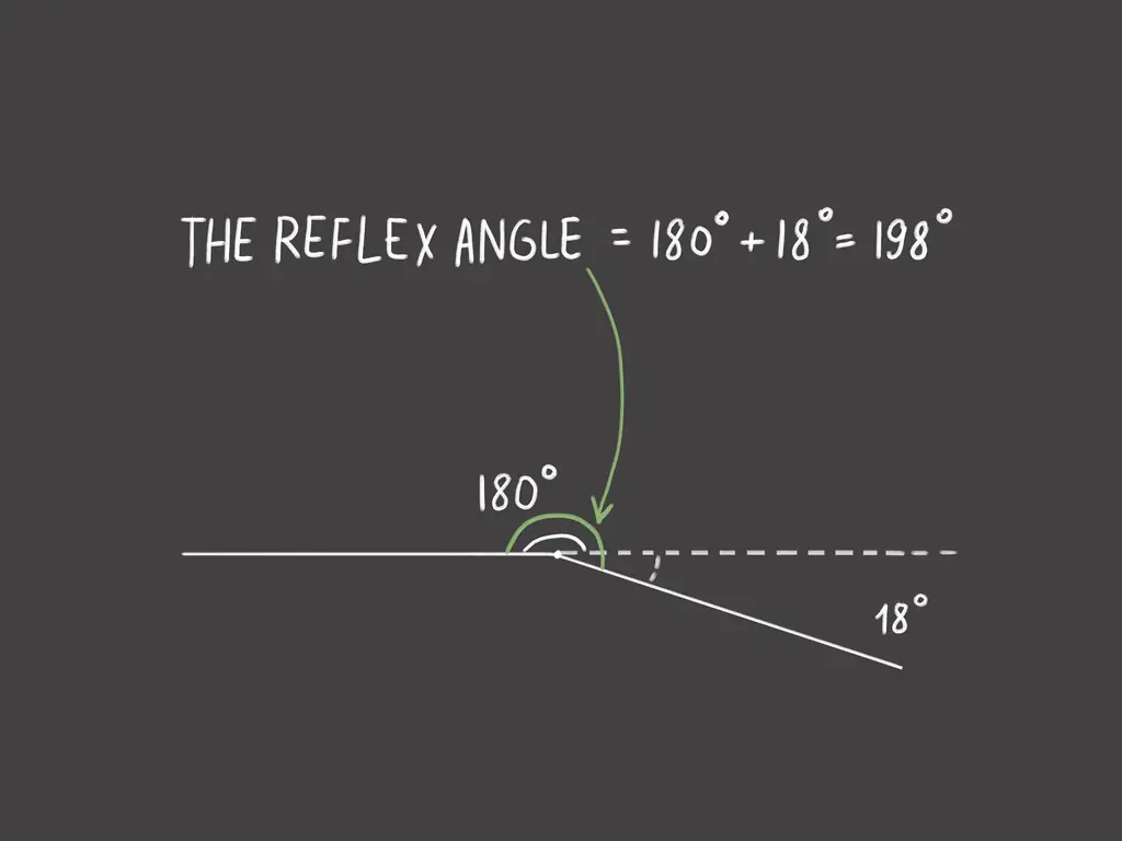 Как измерить угол с помощью транспортира: 7 шагов