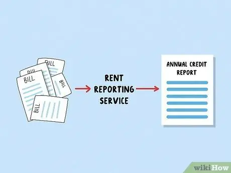 Создание хорошей кредитной истории Шаг 10