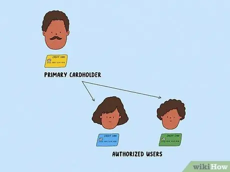 Создание хорошей кредитной истории Шаг 11