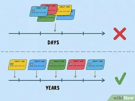 Создание хорошей кредитной истории Шаг 14